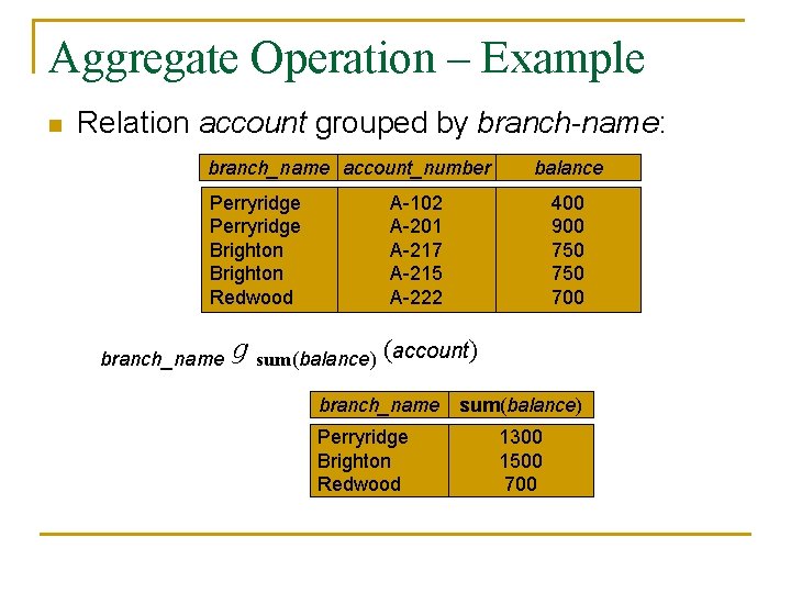 Aggregate Operation – Example n Relation account grouped by branch-name: branch_name account_number Perryridge Brighton