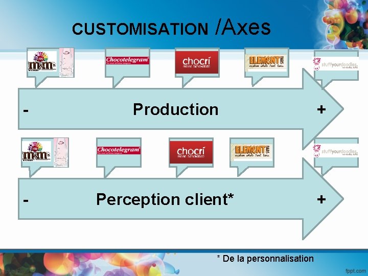 CUSTOMISATION - - /Axes Production Perception client* * De la personnalisation + + 
