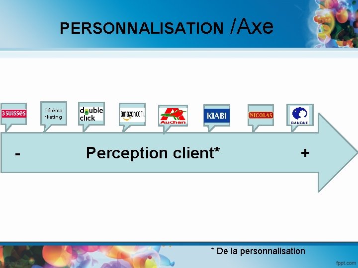PERSONNALISATION /Axe Téléma rketing - Perception client* + * De la personnalisation 