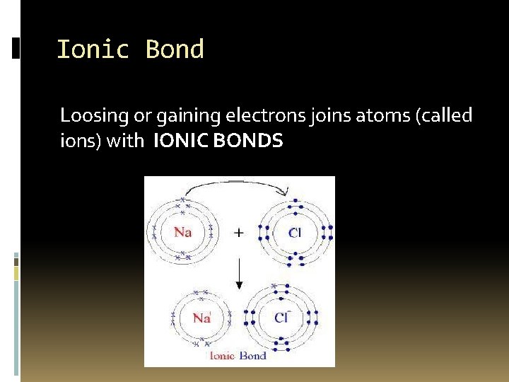 Ionic Bond Loosing or gaining electrons joins atoms (called ions) with IONIC BONDS 