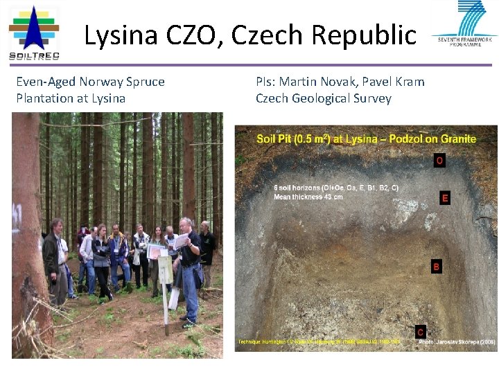Lysina CZO, Czech Republic Even-Aged Norway Spruce Plantation at Lysina PIs: Martin Novak, Pavel