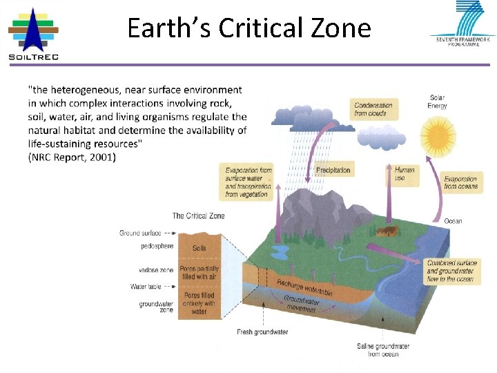 Earth’s Critical Zone 