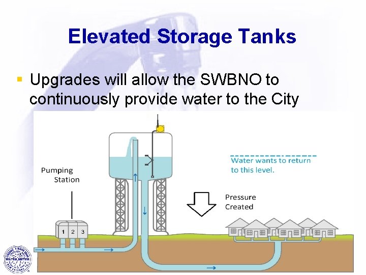 Elevated Storage Tanks § Upgrades will allow the SWBNO to continuously provide water to