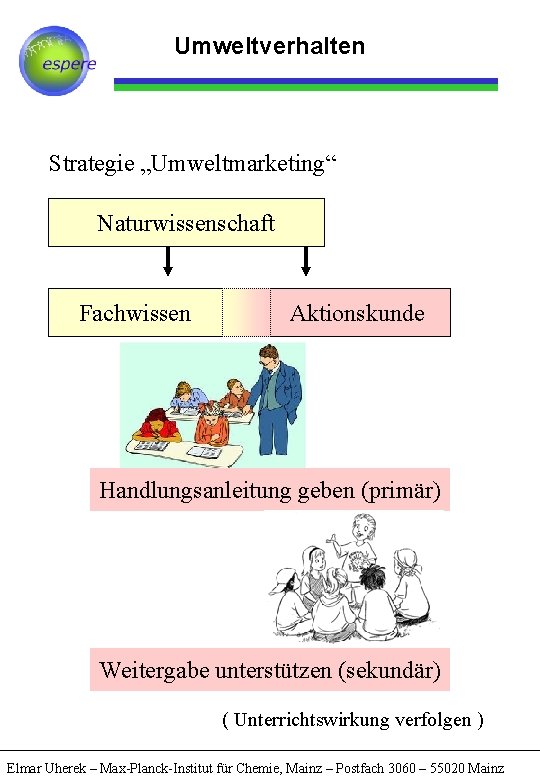 Umweltverhalten Strategie „Umweltmarketing“ Naturwissenschaft Fachwissen Aktionskunde Handlungsanleitung geben (primär) Weitergabe unterstützen (sekundär) ( Unterrichtswirkung