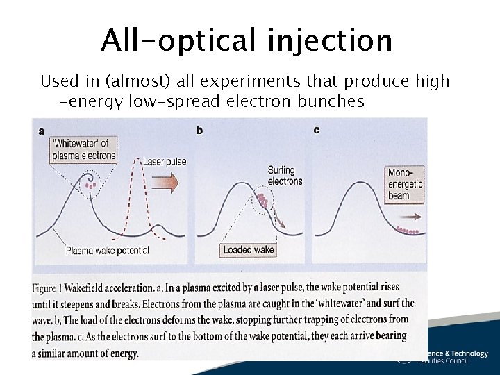 All-optical injection Used in (almost) all experiments that produce high -energy low-spread electron bunches