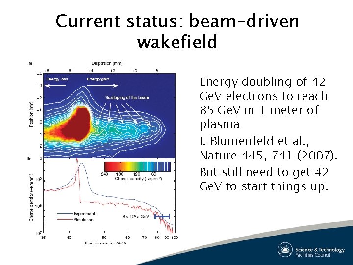 Current status: beam-driven wakefield Energy doubling of 42 Ge. V electrons to reach 85