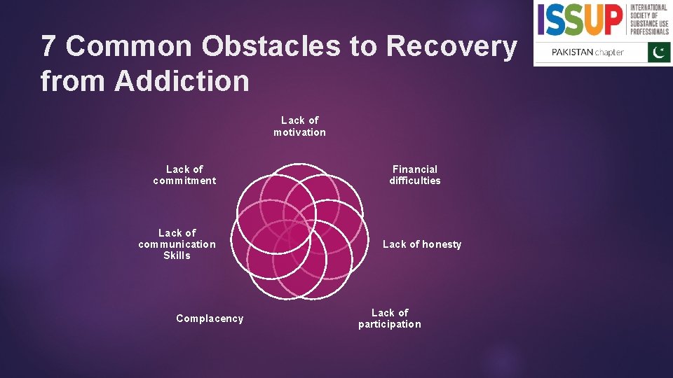 7 Common Obstacles to Recovery from Addiction Lack of motivation Lack of commitment Lack