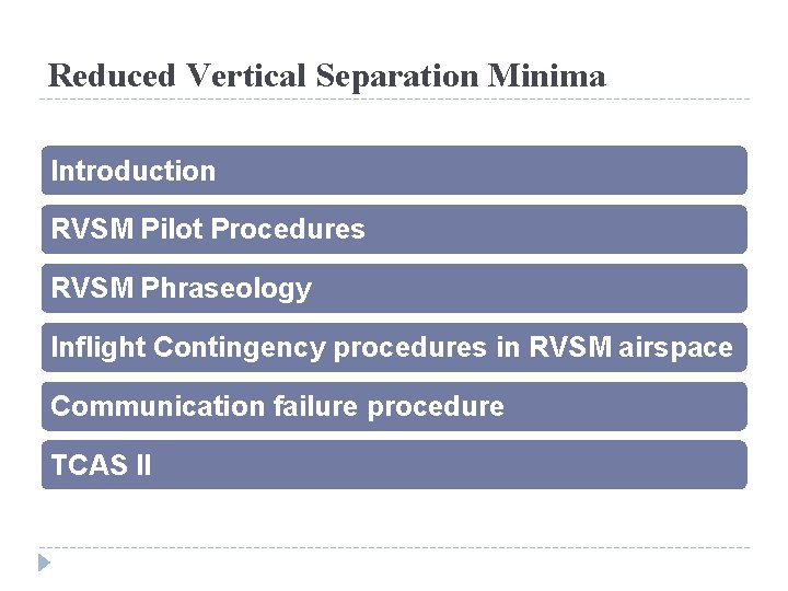 Reduced Vertical Separation Minima Introduction RVSM Pilot Procedures RVSM Phraseology Inflight Contingency procedures in