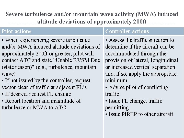 Severe turbulence and/or mountain wave activity (MWA) induced altitude deviations of approximately 200 ft