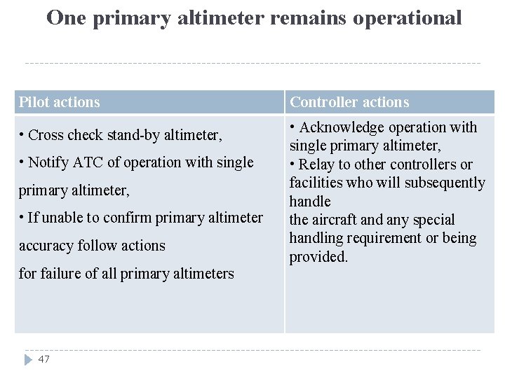 One primary altimeter remains operational Pilot actions Controller actions • Cross check stand-by altimeter,