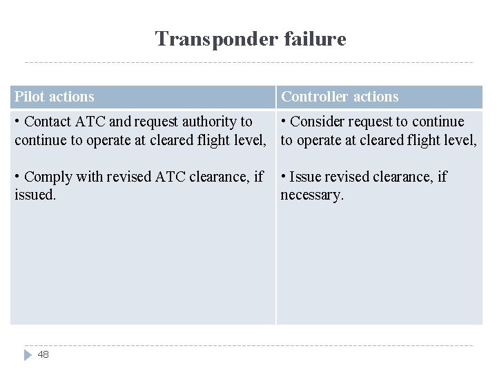 Transponder failure Pilot actions Controller actions • Contact ATC and request authority to •