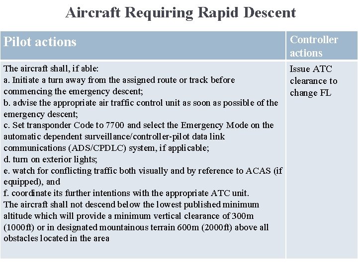 Aircraft Requiring Rapid Descent Pilot actions Controller actions The aircraft shall, if able: Issue