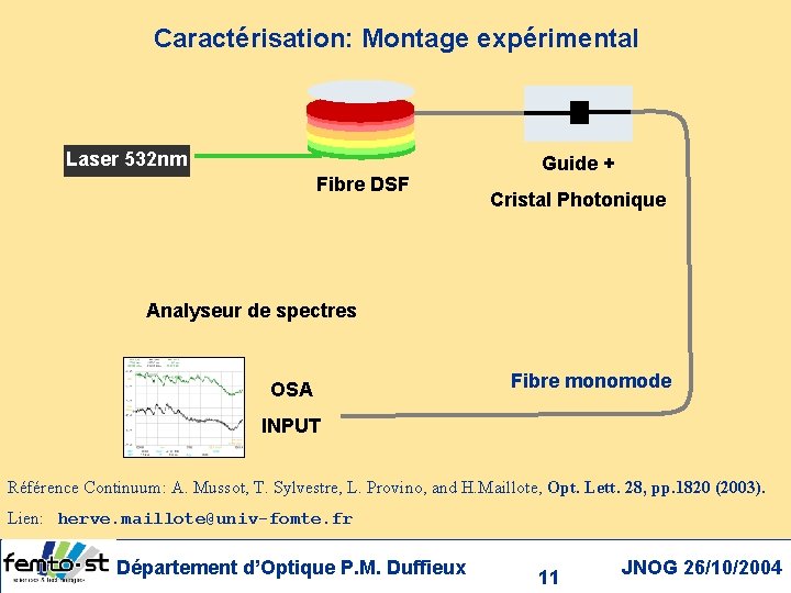 Caractérisation: Montage expérimental Laser 532 nm Fibre DSF Guide + Cristal Photonique Analyseur de