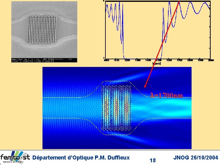  =1700 nm Département d’Optique P. M. Duffieux 18 JNOG 26/10/2004 