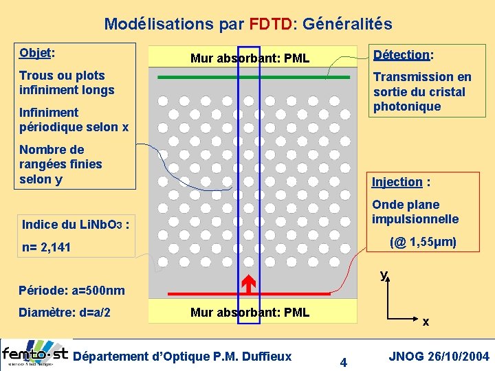 Modélisations par FDTD: Généralités Objet: Détection: Mur absorbant: PML Trous ou plots infiniment longs