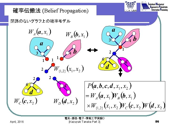 確率伝搬法 (Belief Propagation) 閉路のないグラフ上の確率モデル 3 3 1 1 6 5 2 2 1 2