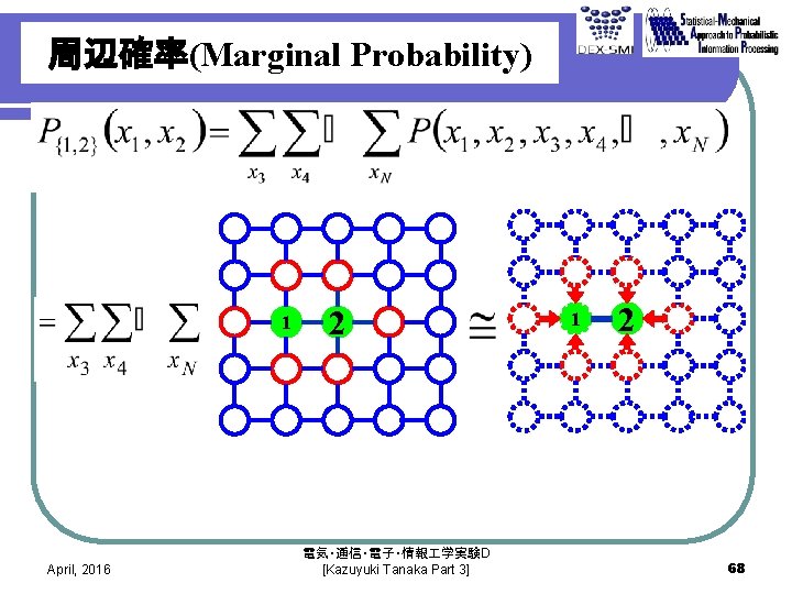 周辺確率(Marginal Probability) 1 April, 2016 2 電気・通信・電子・情報 学実験D [Kazuyuki Tanaka Part 3] 1 2