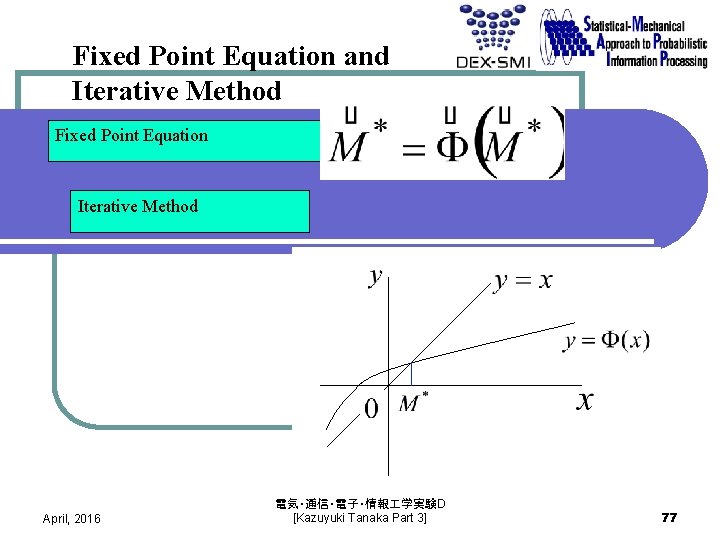 Fixed Point Equation and Iterative Method Fixed Point Equation Iterative Method April, 2016 電気・通信・電子・情報