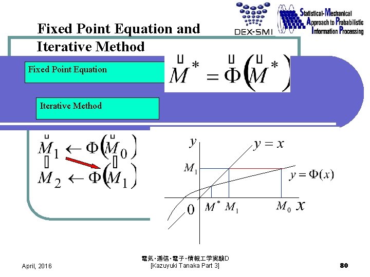 Fixed Point Equation and Iterative Method Fixed Point Equation Iterative Method April, 2016 電気・通信・電子・情報