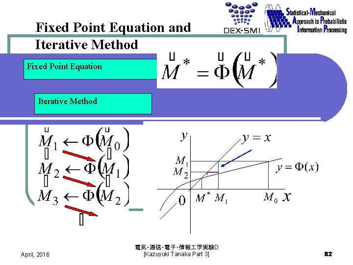 Fixed Point Equation and Iterative Method Fixed Point Equation Iterative Method April, 2016 電気・通信・電子・情報