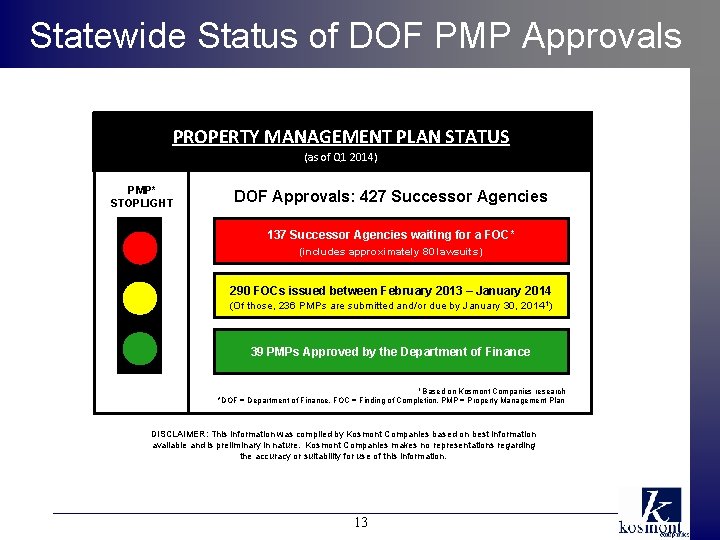 Statewide Status of DOF PMP Approvals PROPERTY MANAGEMENT PLAN STATUS (as of Q 1