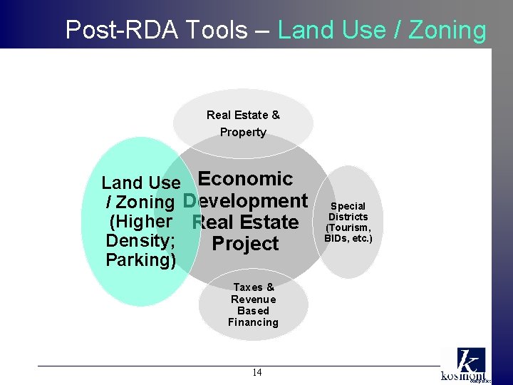 Post-RDA Tools – Land Use / Zoning Real Estate & Property Land Use Economic