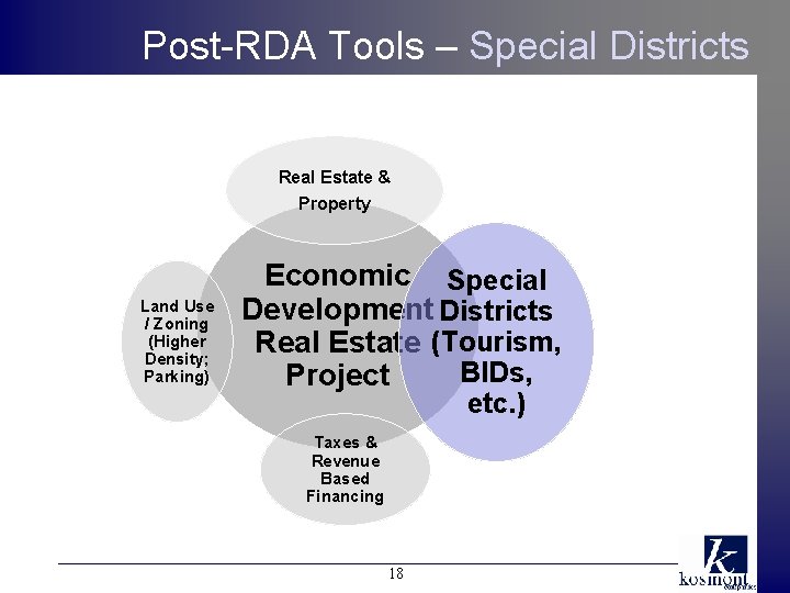 Post-RDA Tools – Special Districts Real Estate & Property Land Use / Zoning (Higher