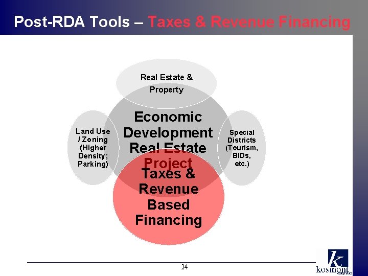 Post-RDA Tools – Taxes & Revenue Financing Real Estate & Property Land Use /