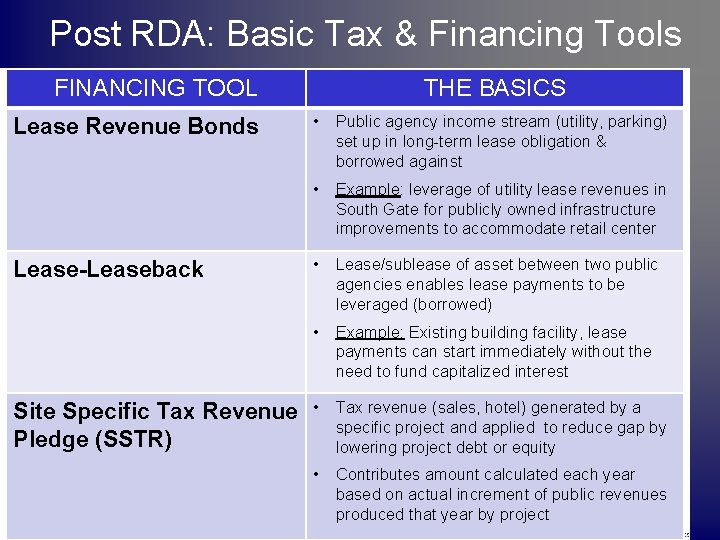 Post RDA: Basic Tax & Financing Tools FINANCING TOOL Lease Revenue Bonds THE BASICS