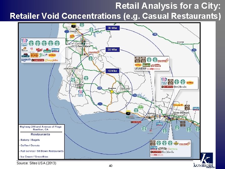 Retail Analysis for a City: Retailer Void Concentrations (e. g. Casual Restaurants) 30 Miles