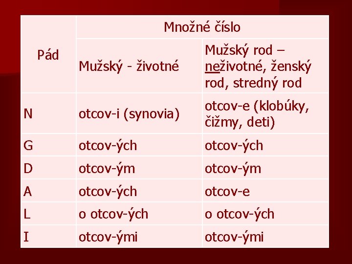 Množné číslo Mužský - životné Mužský rod – neživotné, ženský rod, stredný rod N