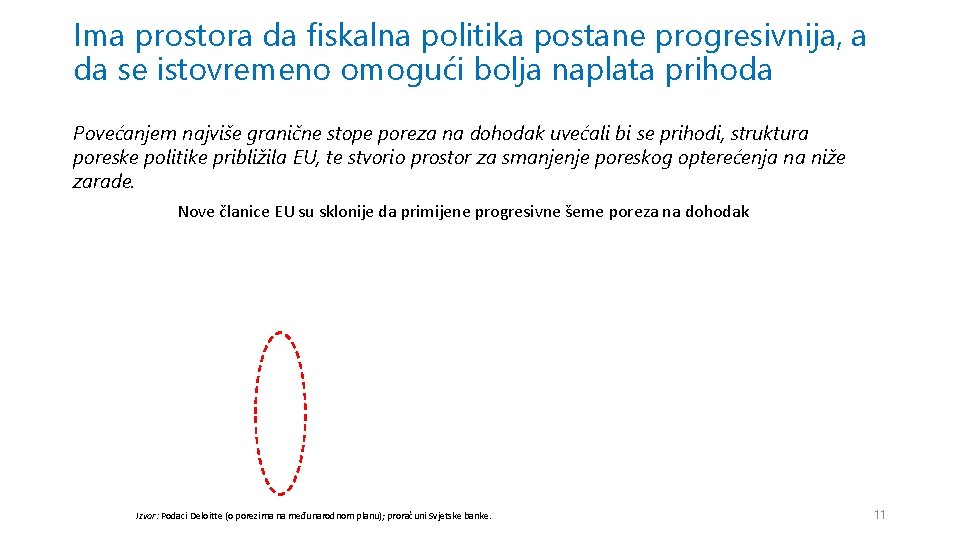 Ima prostora da fiskalna politika postane progresivnija, a da se istovremeno omogući bolja naplata