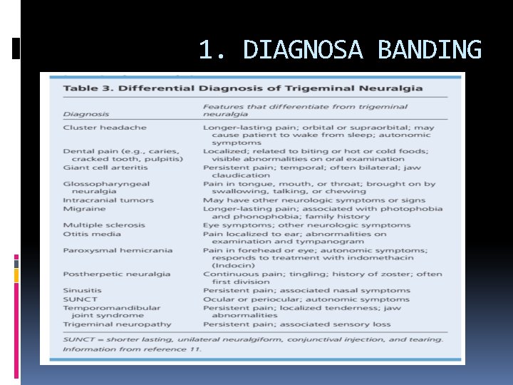 1. DIAGNOSA BANDING 