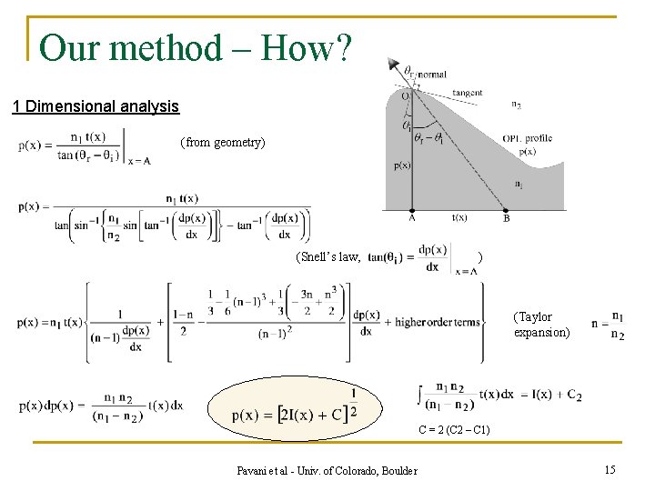 Our method – How? 1 Dimensional analysis (from geometry) (Snell’s law, ) (Taylor expansion)