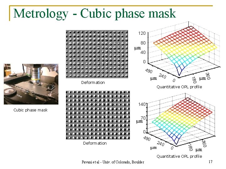 Metrology - Cubic phase mask 120 80 40 0 0 180 Deformation 240 360