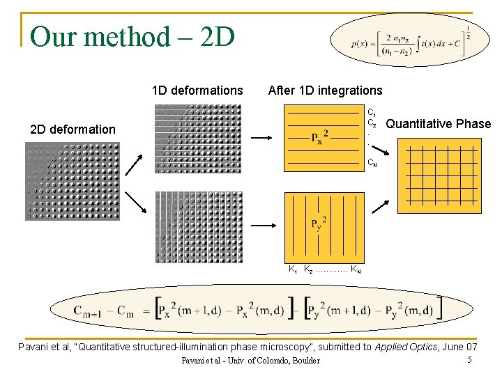 Our method – 2 D 1 D deformations After 1 D integrations C 1