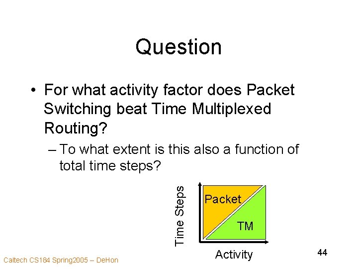 Question • For what activity factor does Packet Switching beat Time Multiplexed Routing? Time