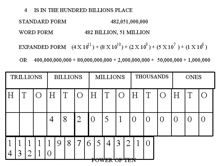 4 IS IN THE HUNDRED BILLIONS PLACE STANDARD FORM 482, 051, 000 WORD FORM