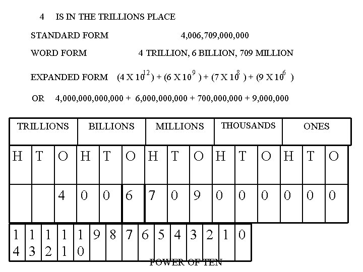 4 IS IN THE TRILLIONS PLACE STANDARD FORM 4, 006, 709, 000 WORD FORM