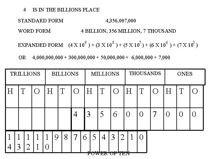 4 IS IN THE BILLIONS PLACE STANDARD FORM 4, 356, 007, 000 WORD FORM