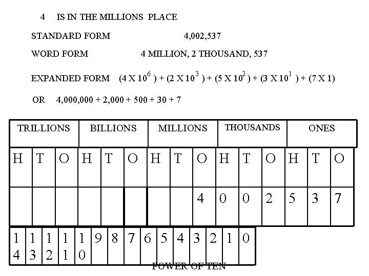 4 IS IN THE MILLIONS PLACE STANDARD FORM 4, 002, 537 WORD FORM 4