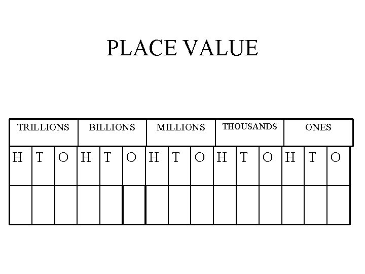 PLACE VALUE TRILLIONS BILLIONS MILLIONS THOUSANDS ONES H T O H T O 