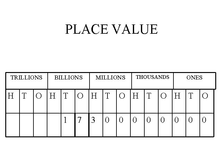 PLACE VALUE TRILLIONS BILLIONS MILLIONS THOUSANDS ONES H T O H T O 1