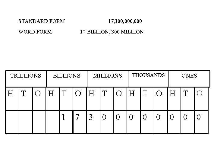 STANDARD FORM 17, 300, 000 WORD FORM TRILLIONS 17 BILLION, 300 MILLION BILLIONS MILLIONS