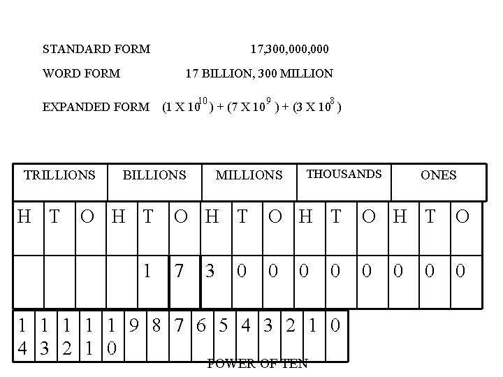 STANDARD FORM 17, 300, 000 WORD FORM 17 BILLION, 300 MILLION EXPANDED FORM TRILLIONS