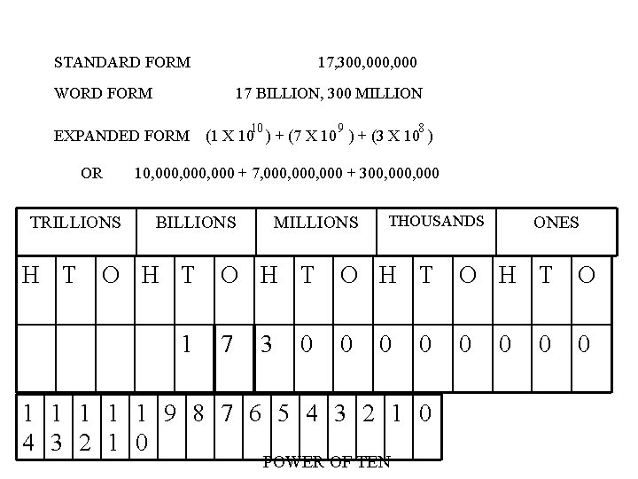 STANDARD FORM 17, 300, 000 WORD FORM 17 BILLION, 300 MILLION EXPANDED FORM OR