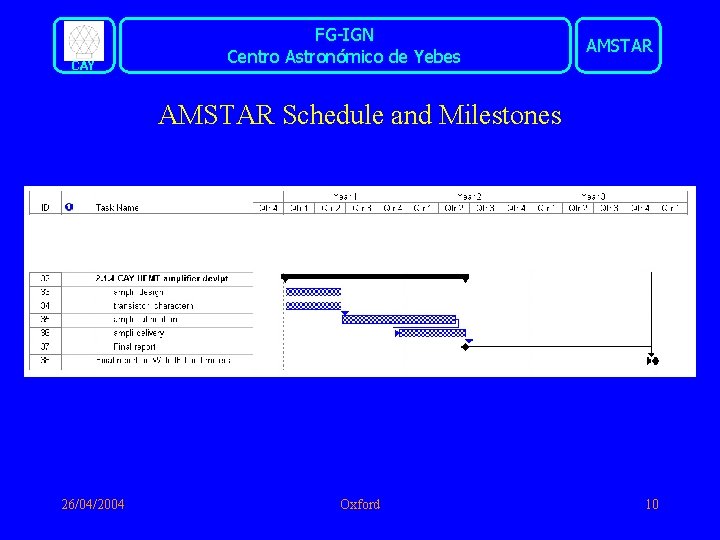 CAY FG-IGN Centro Astronómico de Yebes AMSTAR Schedule and Milestones 26/04/2004 Oxford 10 