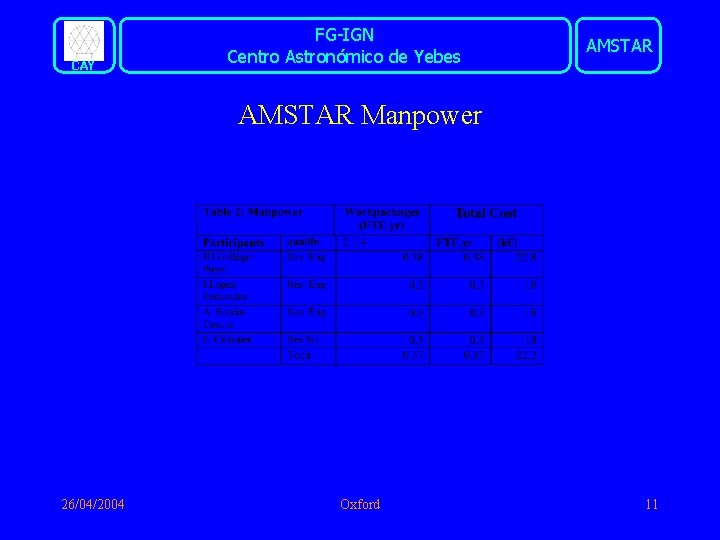 CAY FG-IGN Centro Astronómico de Yebes AMSTAR Manpower 26/04/2004 Oxford 11 