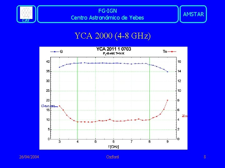 CAY FG-IGN Centro Astronómico de Yebes AMSTAR YCA 2000 (4 -8 GHz) 26/04/2004 Oxford