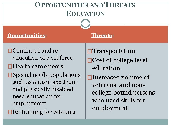 OPPORTUNITIES AND THREATS EDUCATION Opportunities: �Continued and re- education of workforce �Health careers �Special
